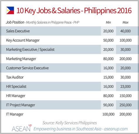 Cardinal Health Team Leader Salaries in Philippines .